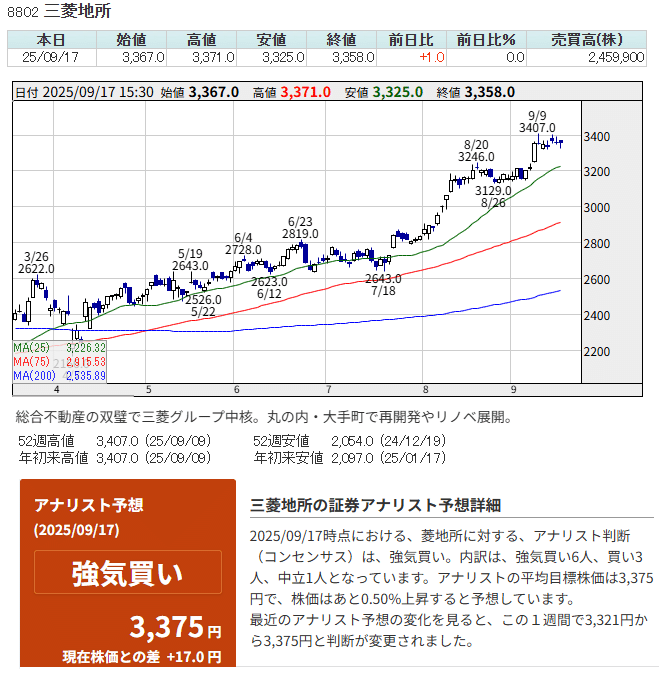 日経平均 ハイライト＠2025/9/17(水)｜DECOY総研