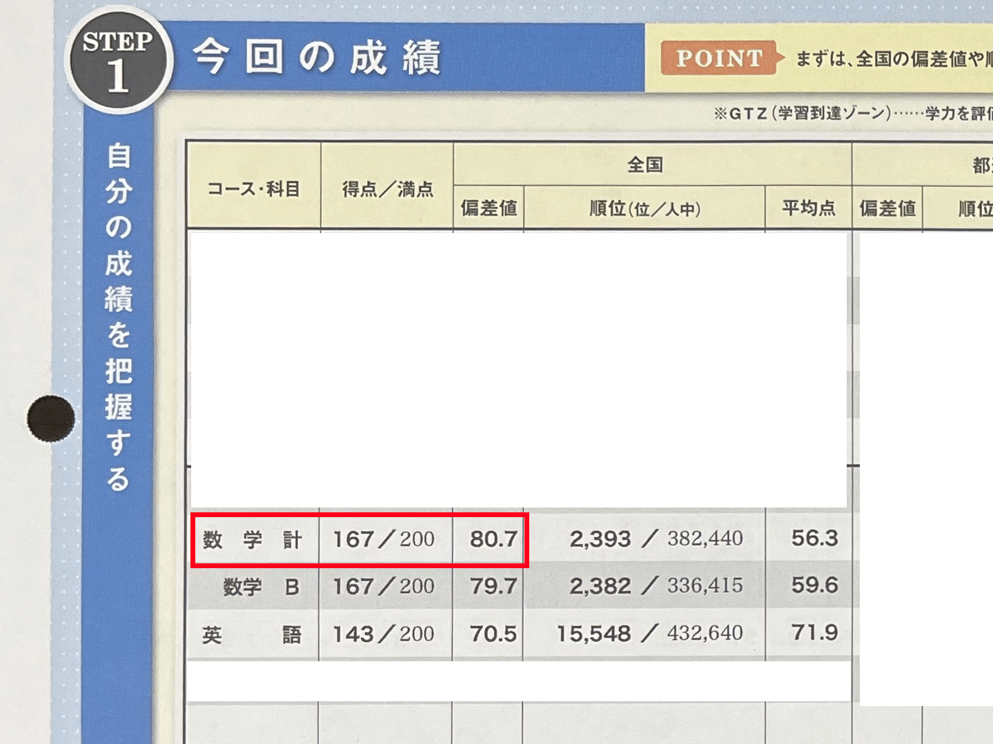 数学偏差値80】旧帝大数学科卒が教える！数学が苦手なあなたがラクに