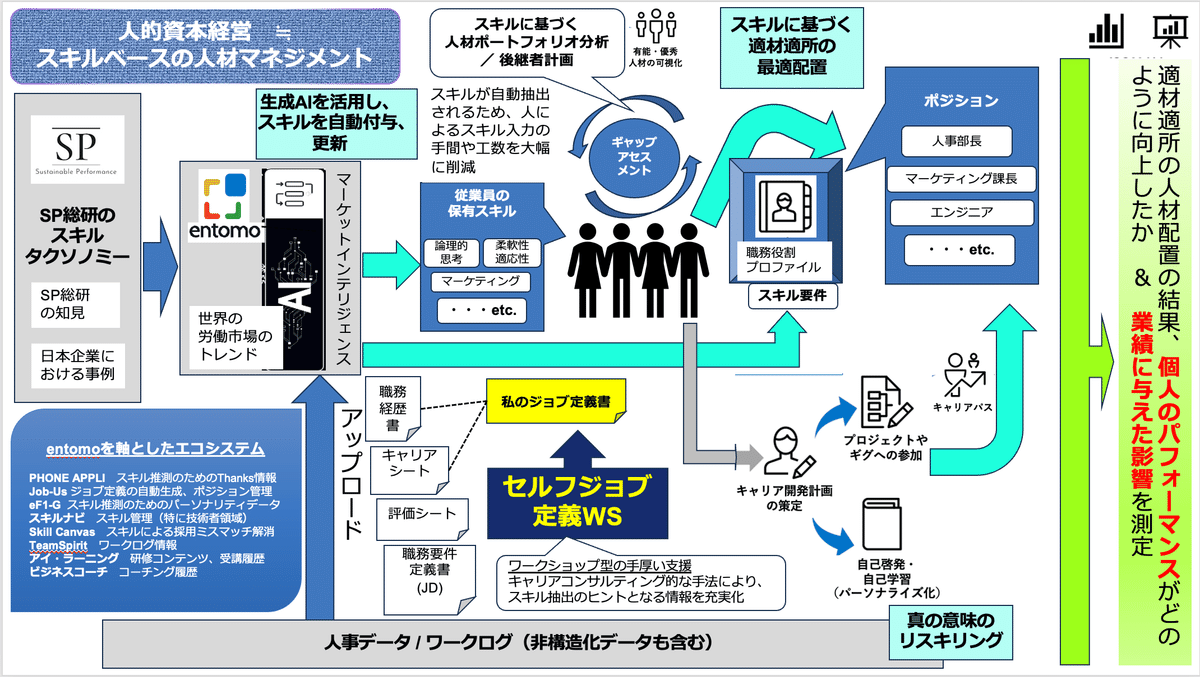 未来に備える人的資本経営 ―AIとスキルでつくるレジリエント組織 （HR