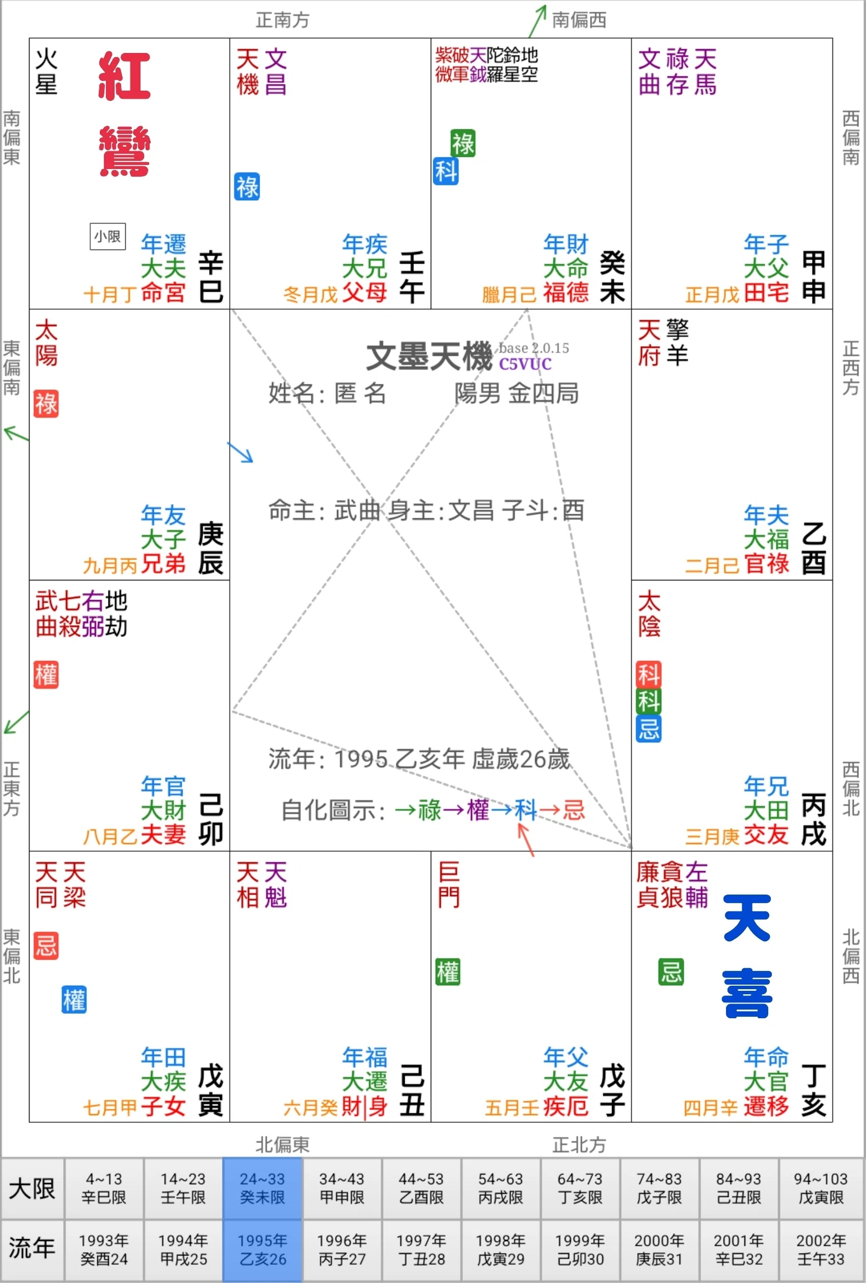 婚期」は紫微斗数を使えばとても正確に読めるんだぜ｜神尾らいと