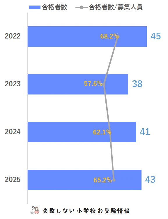 2025年度 東京都市大学付属小学校 に 合格 できるお受験塾