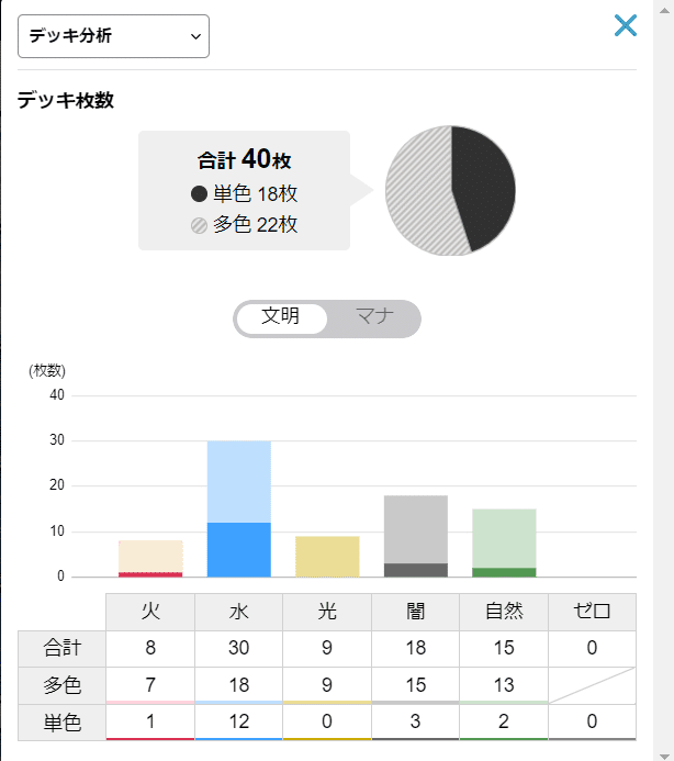 ボウダンロウオボロティガウォックver2について｜那由多