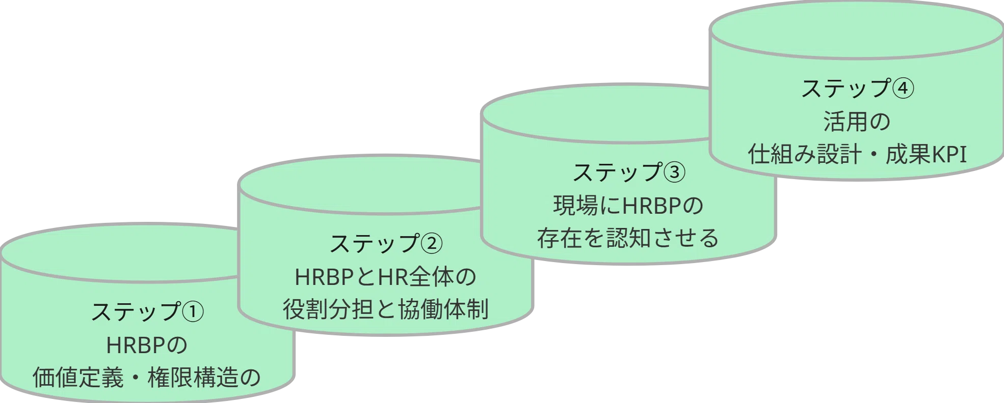 4 Steps to Systematize HRBP Operations and Drive Performance ...