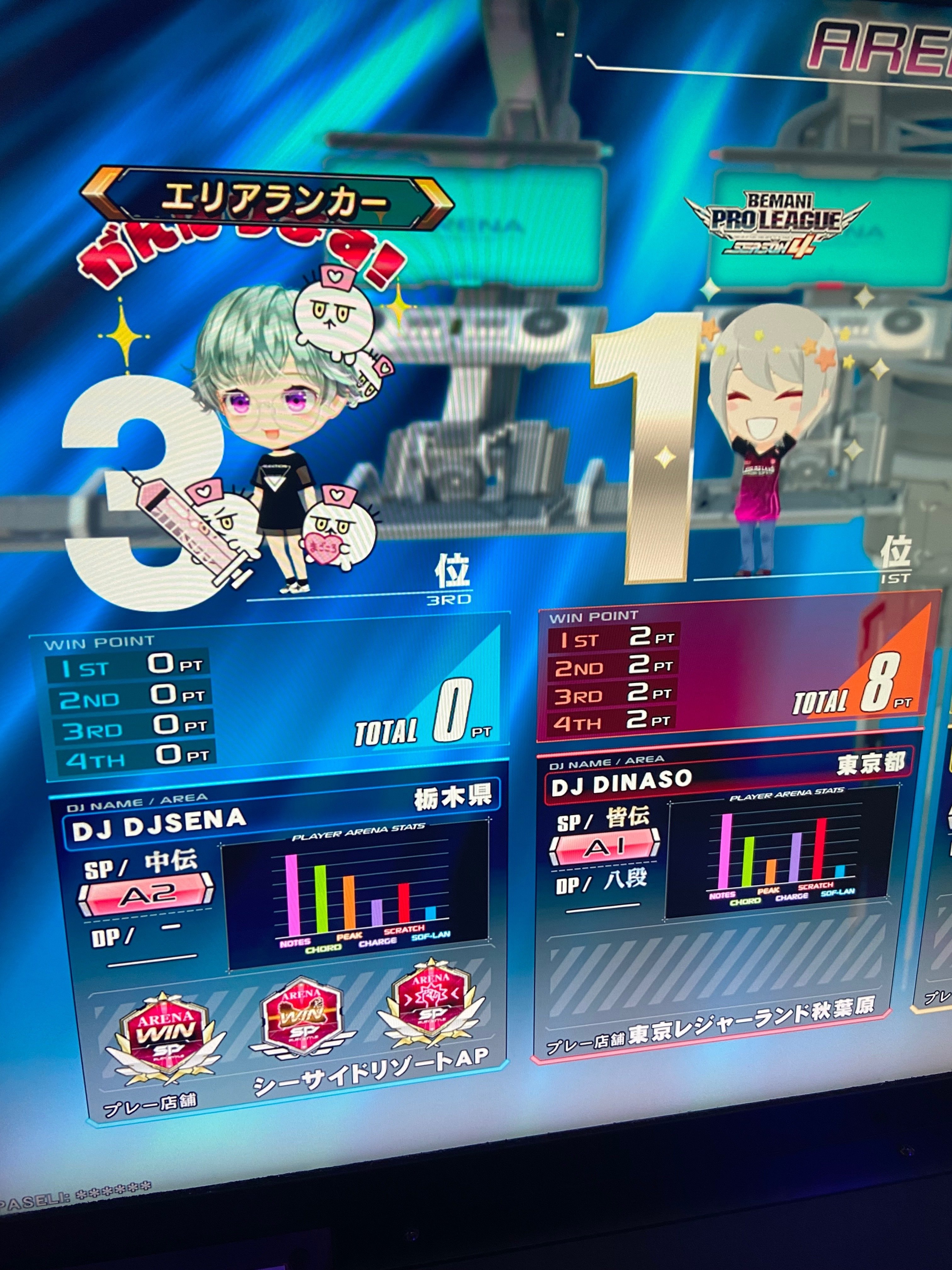 ピンキークラッシュ総括｜やすお