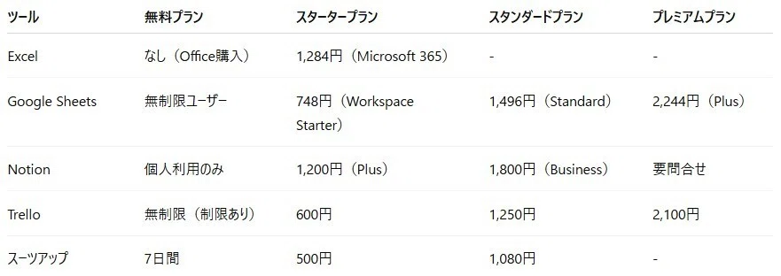 価格比較