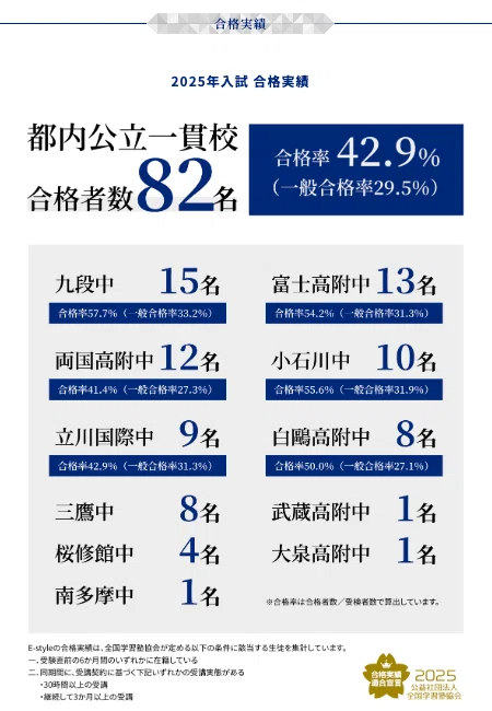 都立適性検査対策に強い塾は？ 都立中高一貫校 学習塾別 合格実績と