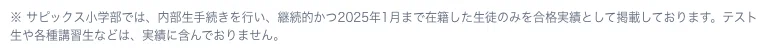 SAPIXの合格実績の注