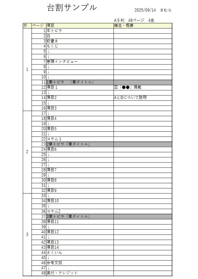 ChatGPTで本は作れる?ライターと編集の仕事をAIでやってみた【第2回:構成・レイアウト編】|きむら