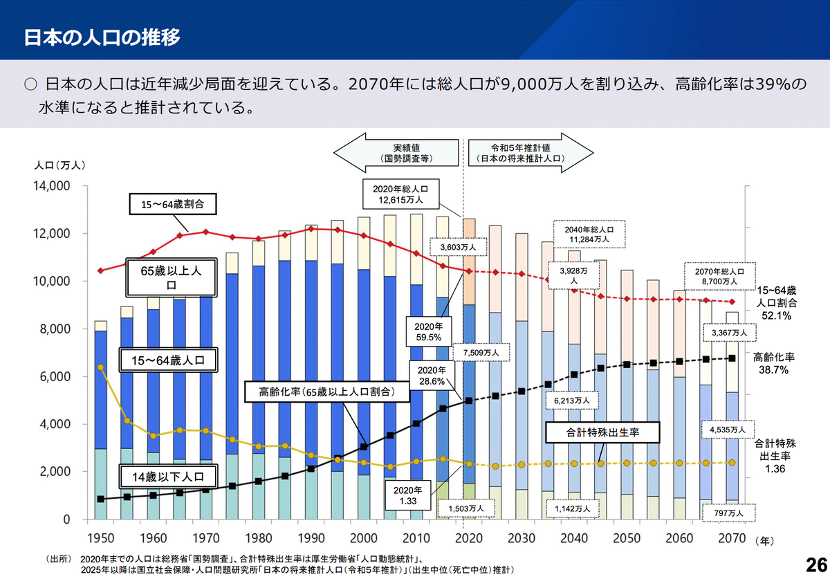 ２１世紀成年者縦断調査 国民の生活に関する継続調査 第７回（平成２０年）/厚生労働統計協会/厚生労働省（単行本） 21世紀成年者縦断調査 国民の生活に関する継続調査 第7回（平成