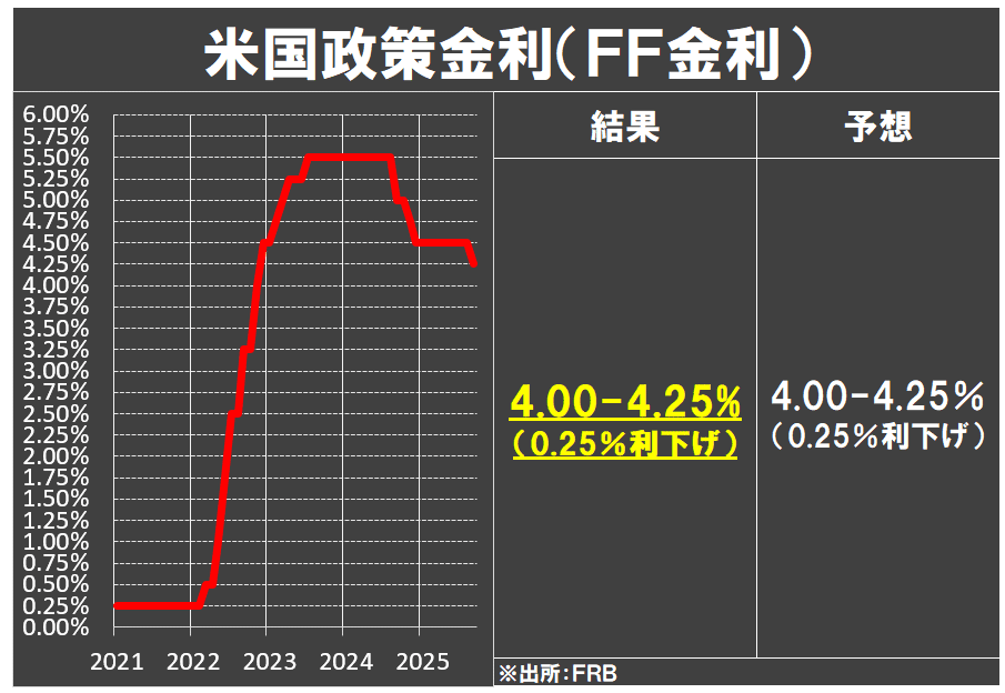 EM269】米国9月FOMC【エミンの見解＆相場展望】｜エミン ユルマズ