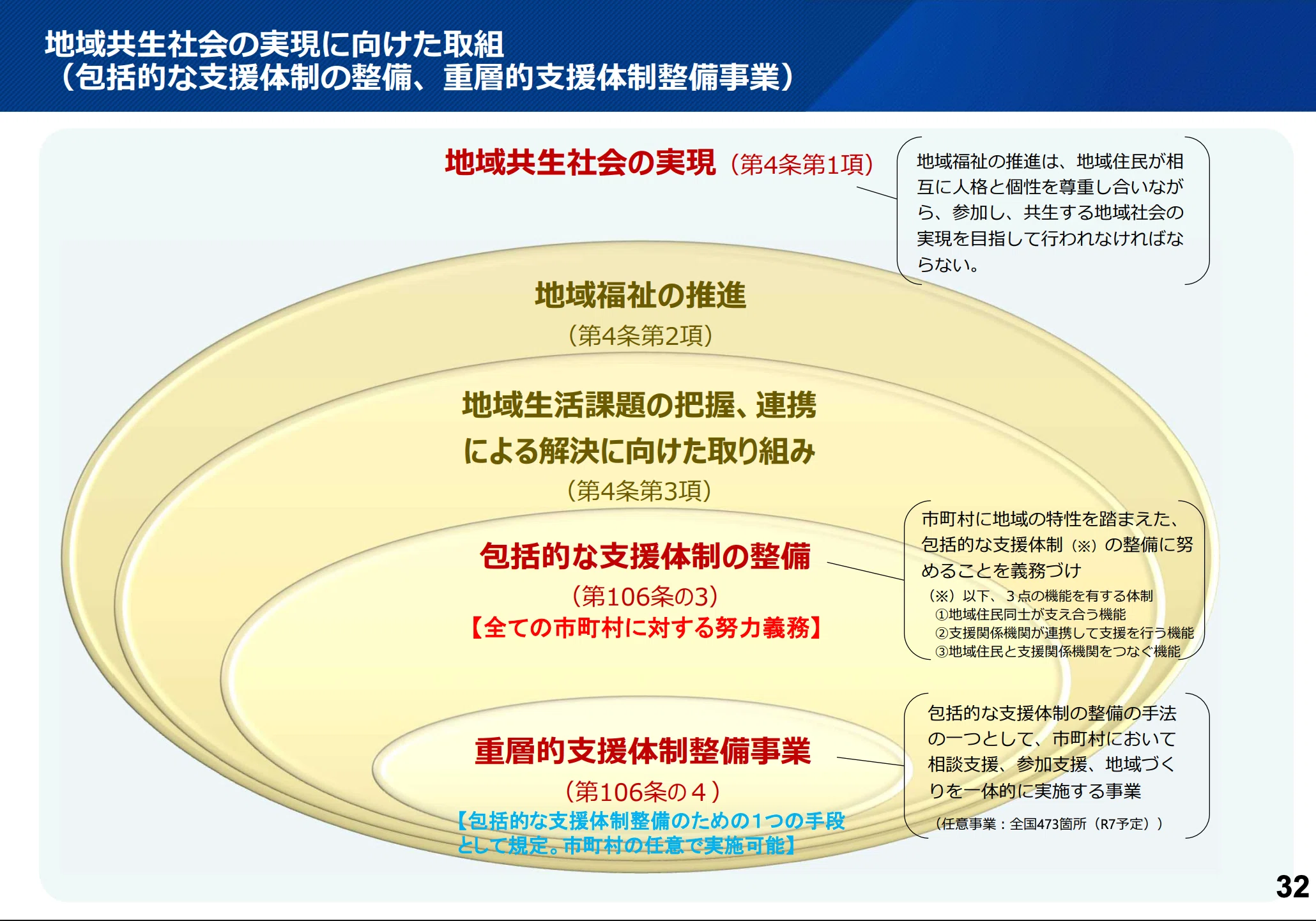 地域共生社会を深掘り：2040年に向けて私たちが知っておきたいこと