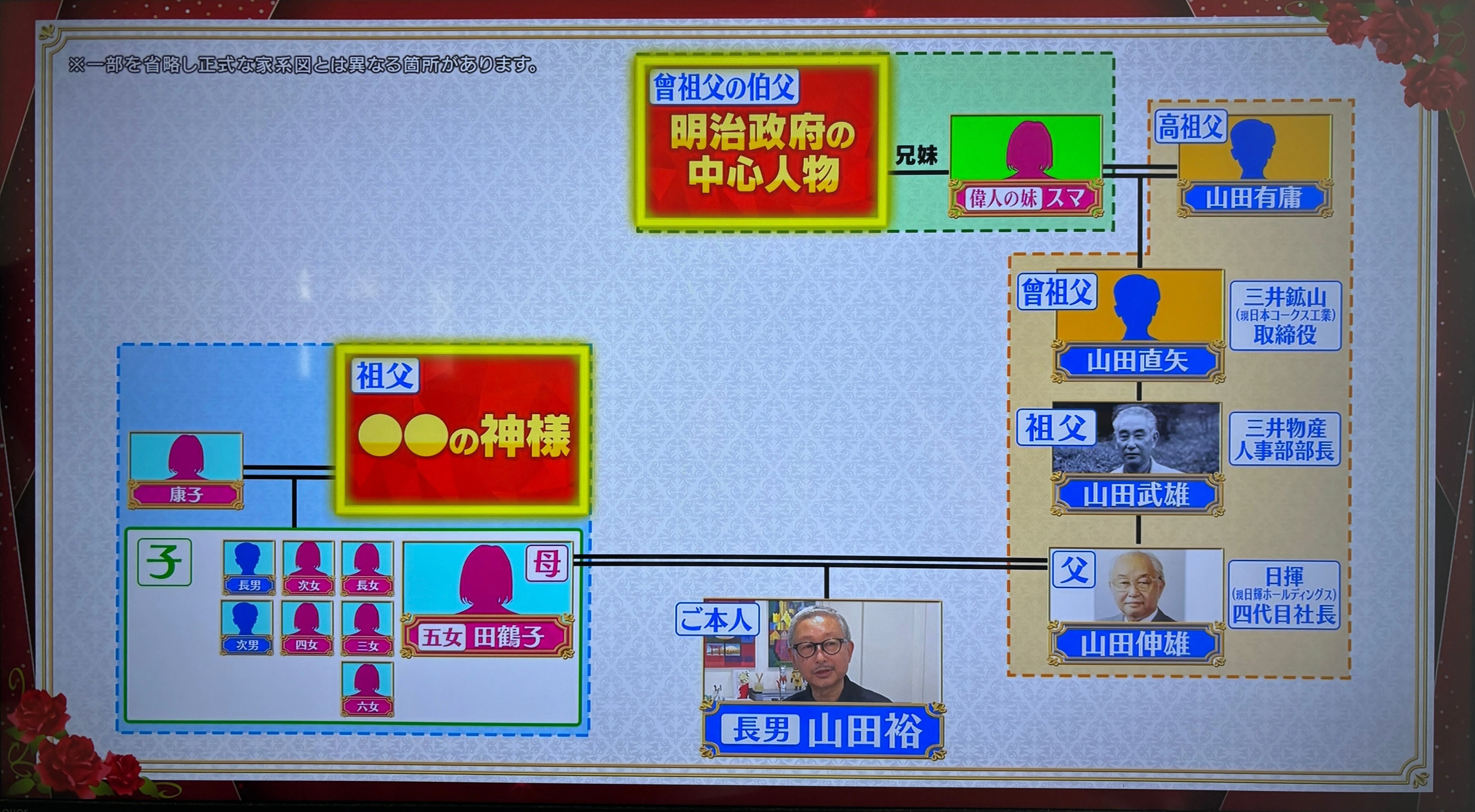 高嶋 ちさ子 家 系図