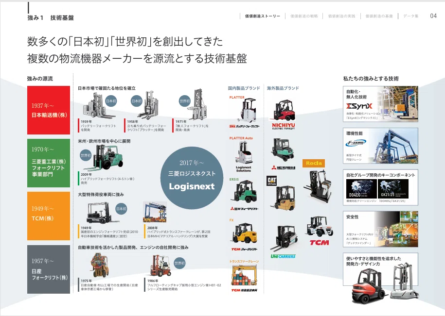 取材レポート】三菱ロジスネクスト：脱炭素・自動化シフトを軸に持続的
