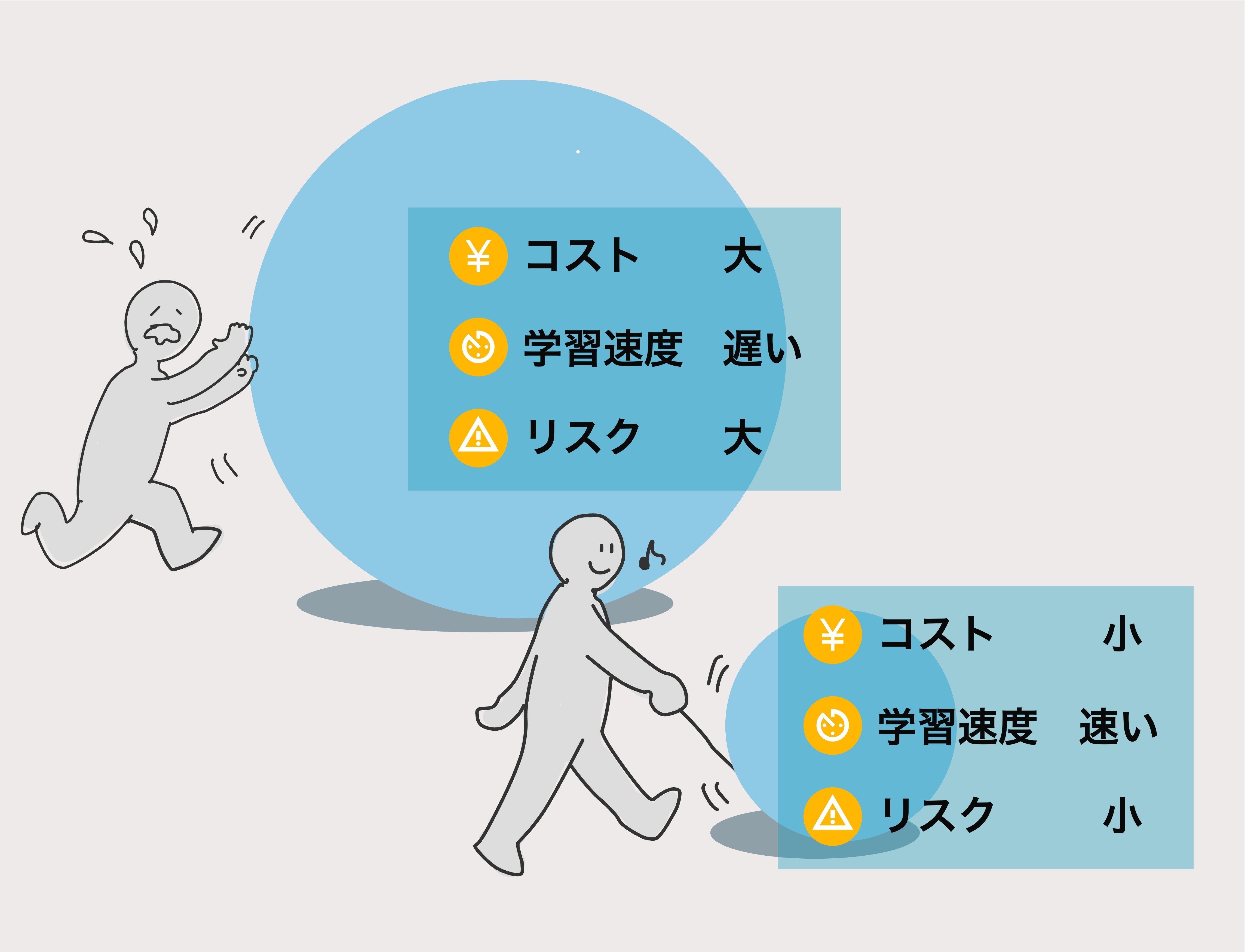 新規事業成功のステップ・後編 ｜ 小さく始めて確実に検証する