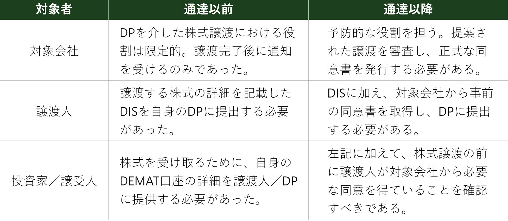 インド最新法令UPDATE Vol.8：インドの非公開会社における株式譲渡