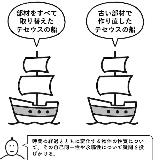 高校教科書に学ぶ哲学【思考実験編】 第7話 テセウスの船｜中野明
