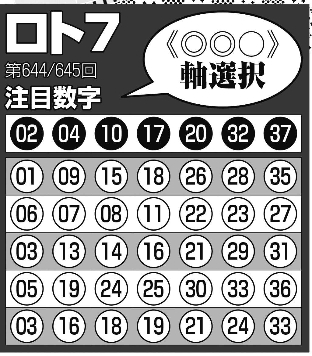 【希少・美品】ロト7・ロト6・ミニロト 消せる×消せる大図鑑 2018 攻略本 希少・美品】ロト7・ロト6・ミニロト 消せる×消せる大図鑑 2018