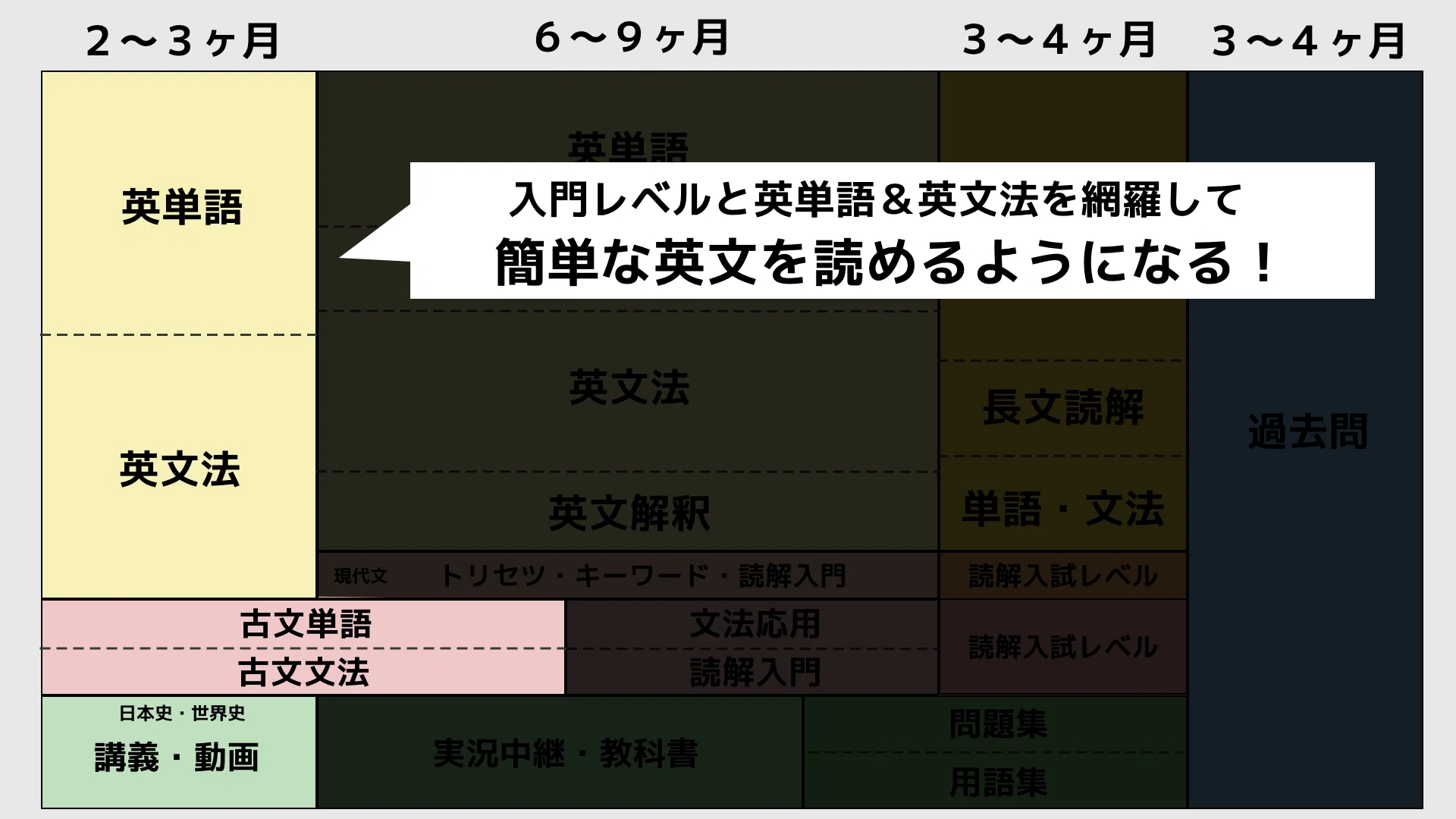 高2から早稲田に合格するための1年半のスケジュールと参考書ルート