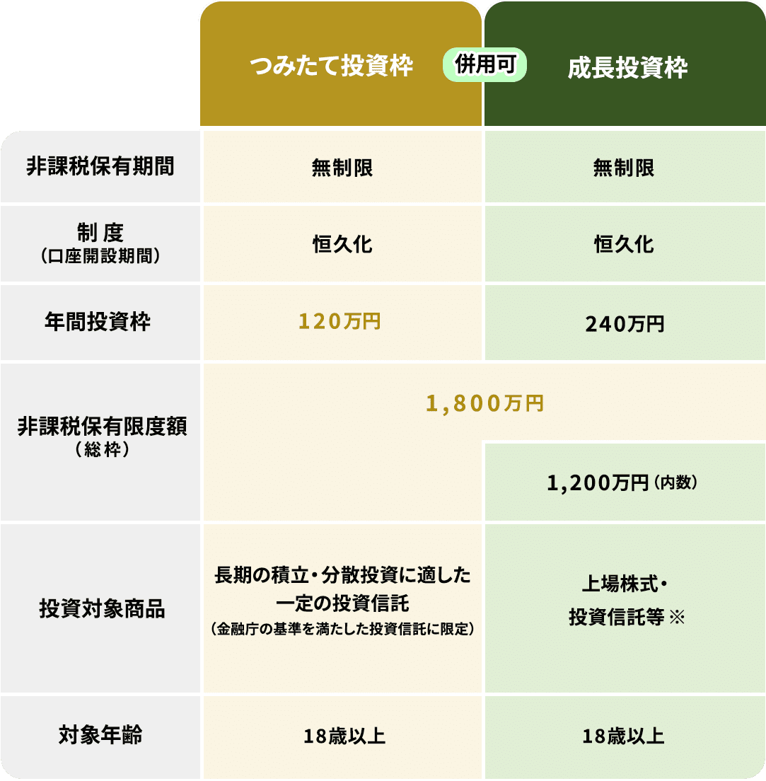 初心者向け】20代から始める「資産形成」のコツとおすすめ制度！｜yamoney(ヤマネー)