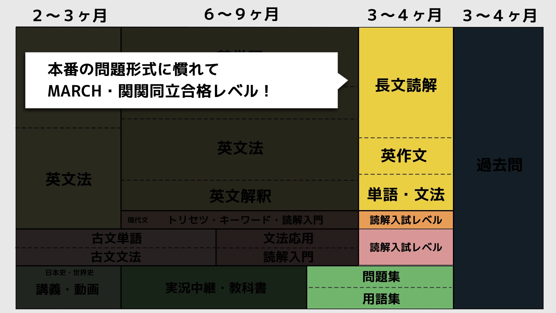 高2から早稲田に合格するための1年半のスケジュールと参考書ルート