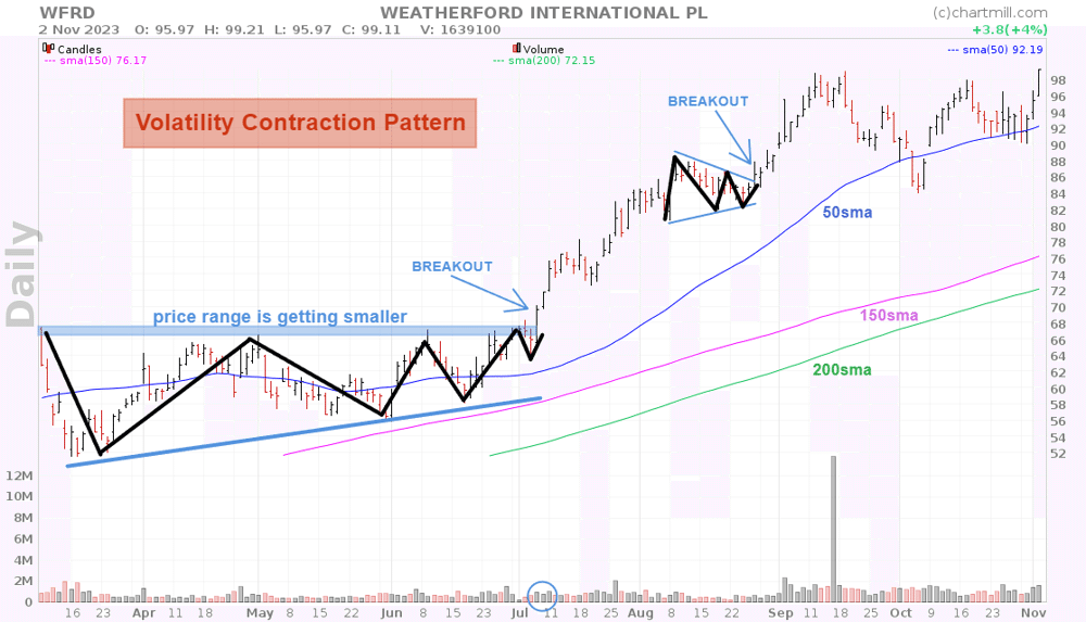 ミネルヴィニの成長株投資法 (Trade Like A Stock Market Wizard