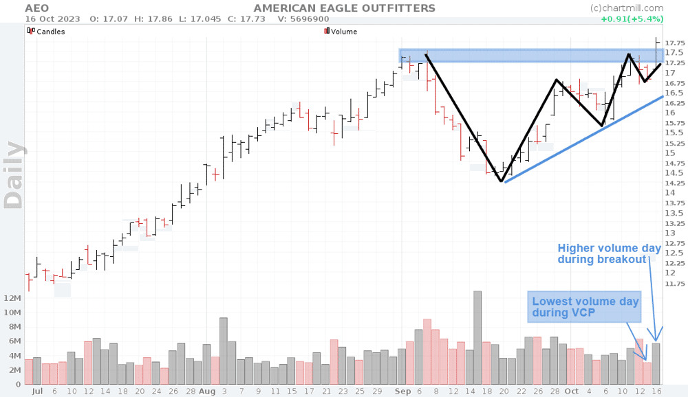 ミネルヴィニの成長株投資法 (Trade Like A Stock Market Wizard