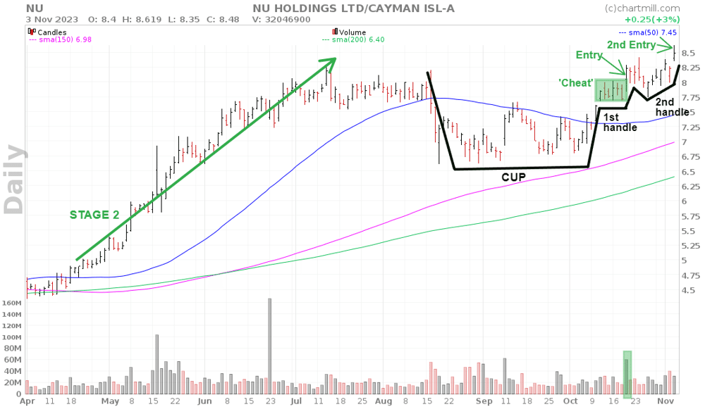 ミネルヴィニの成長株投資法 (Trade Like A Stock Market Wizard