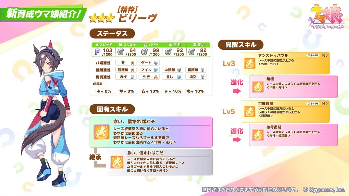 [Uma Musume] Should you pull for Believe? Performance evaluation ...