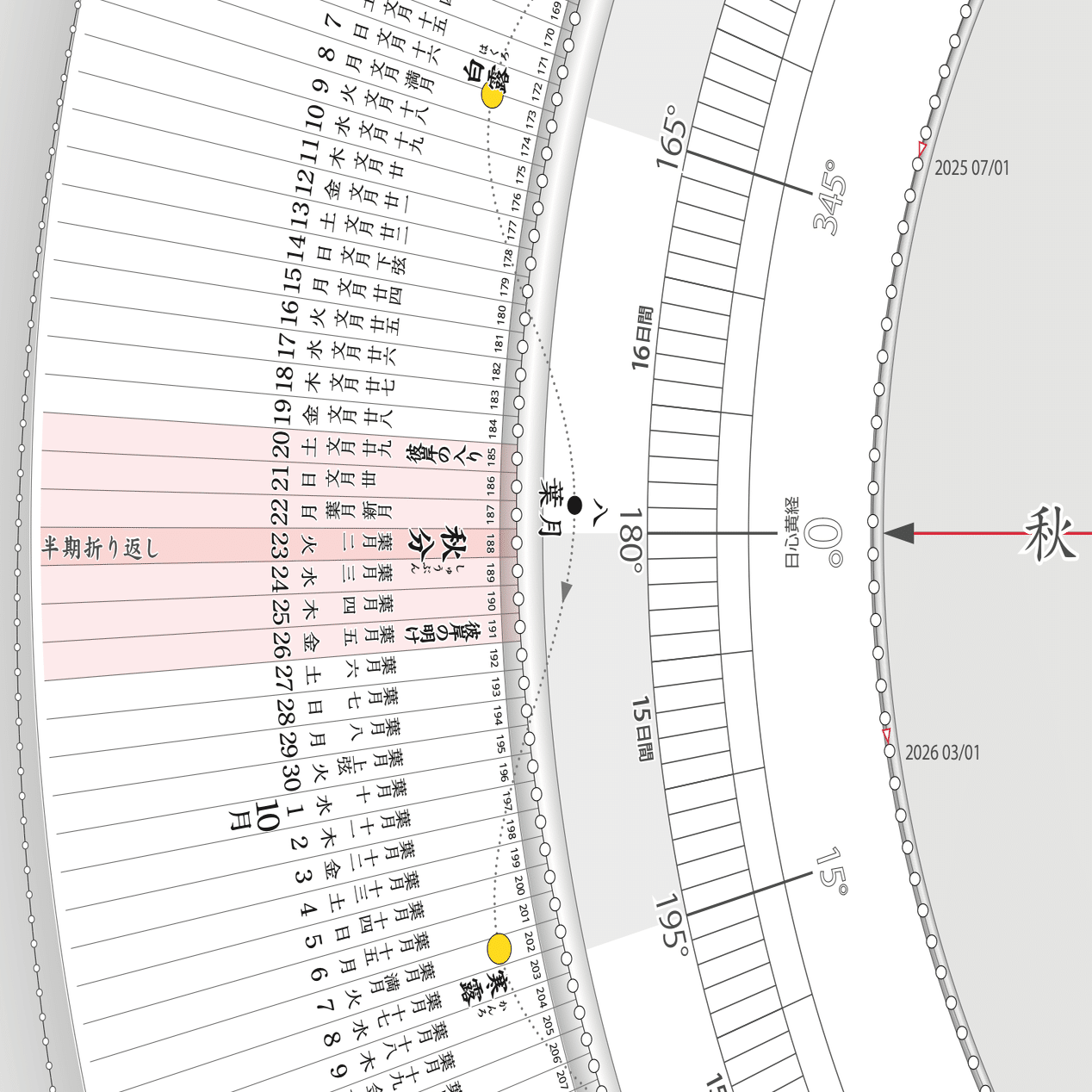 TIMES】2025年9月23日 3時19分 秋分＠太陽黄経180゜｜地球暦 HELIO COMPASS