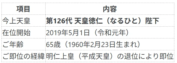 【皇室】今上天皇とは|しみしょう
