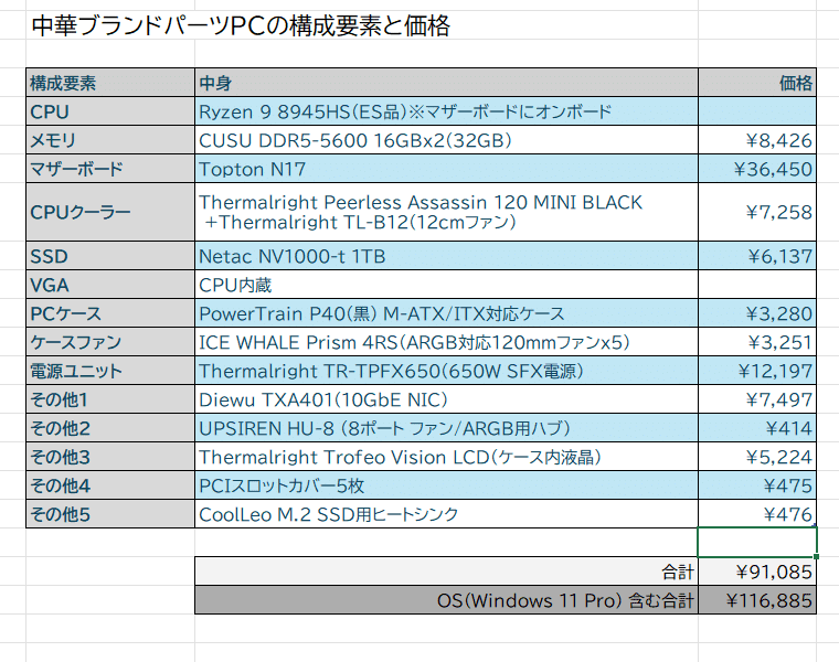 Aliexpressの中華PCパーツ中心に自作PCを組んだ結果、案外普通に終わっ