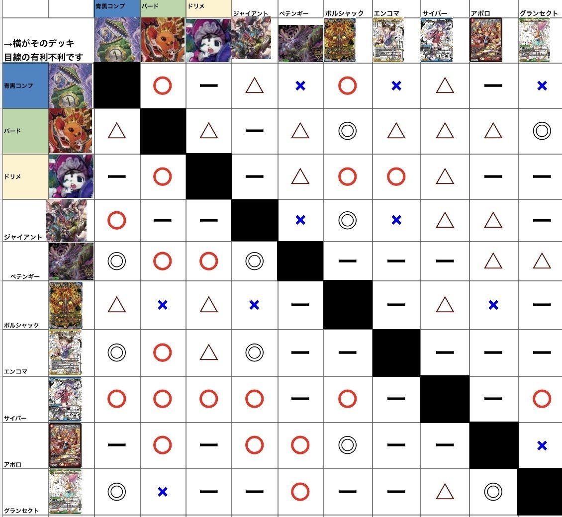 王道W3弾 邪神vs時皇評価＆構築紹介｜みれう