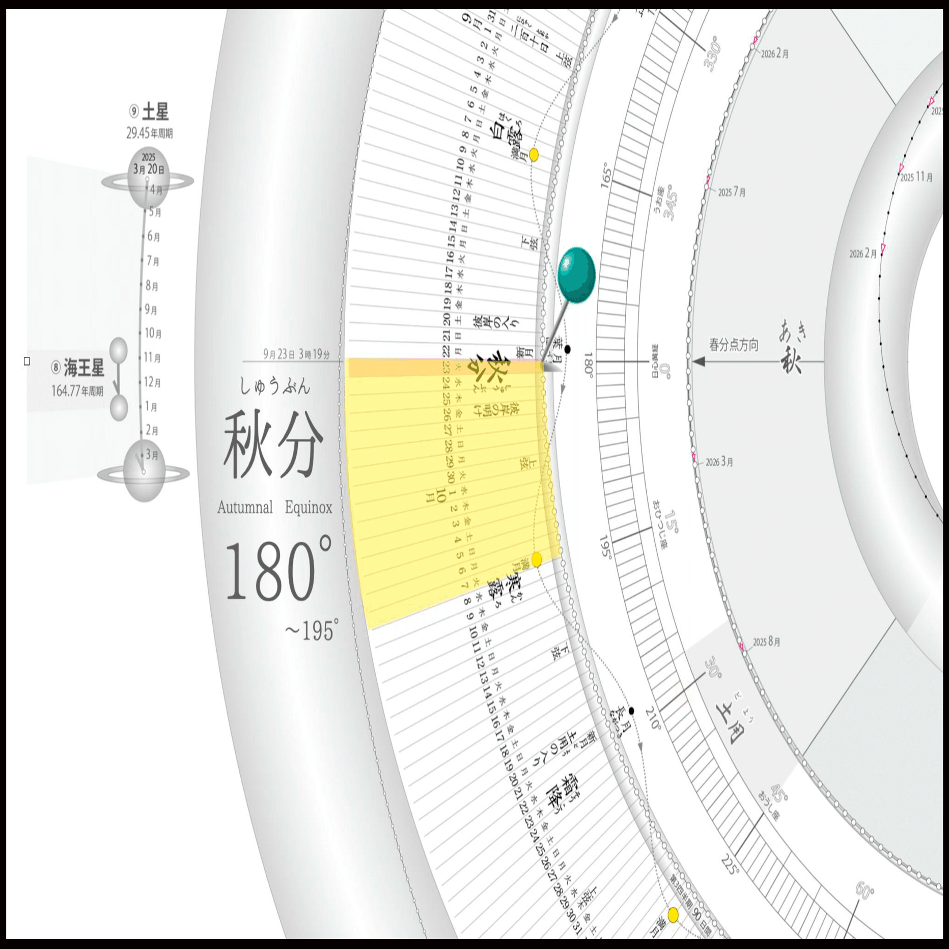 TIMES】2025年9月23日 3時19分 秋分＠太陽黄経180゜｜地球暦 HELIO COMPASS