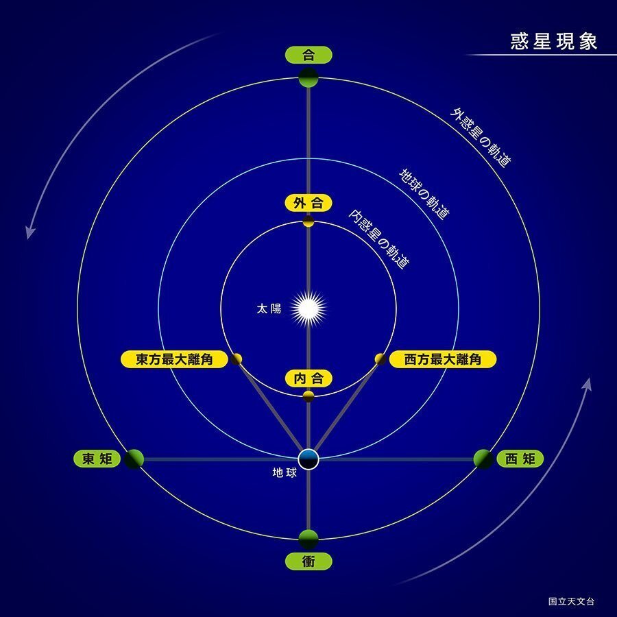 TIMES】2025年9月23日 3時19分 秋分＠太陽黄経180゜｜地球暦 HELIO COMPASS