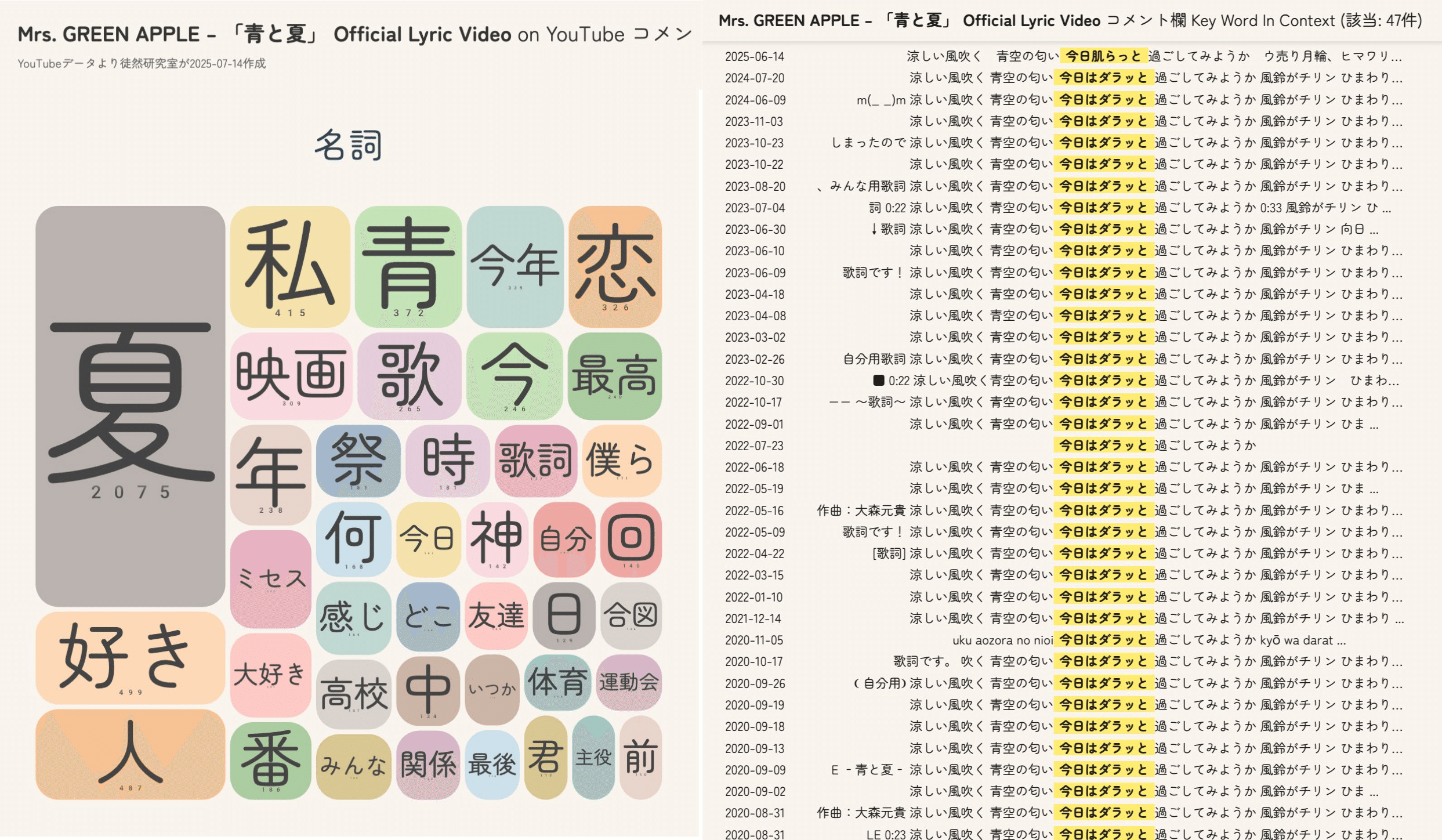 ミスチルとミセス：歌詞データが映す“幸福”の構造転換｜徒然研究室