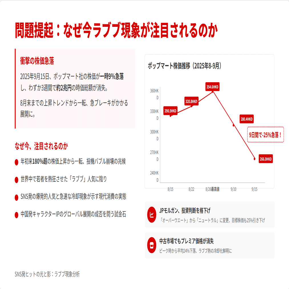 ラブブ株価下落】SNSバズはなぜ冷めた？—ポップマート急落をデータで読み解く｜株式会社デボノ