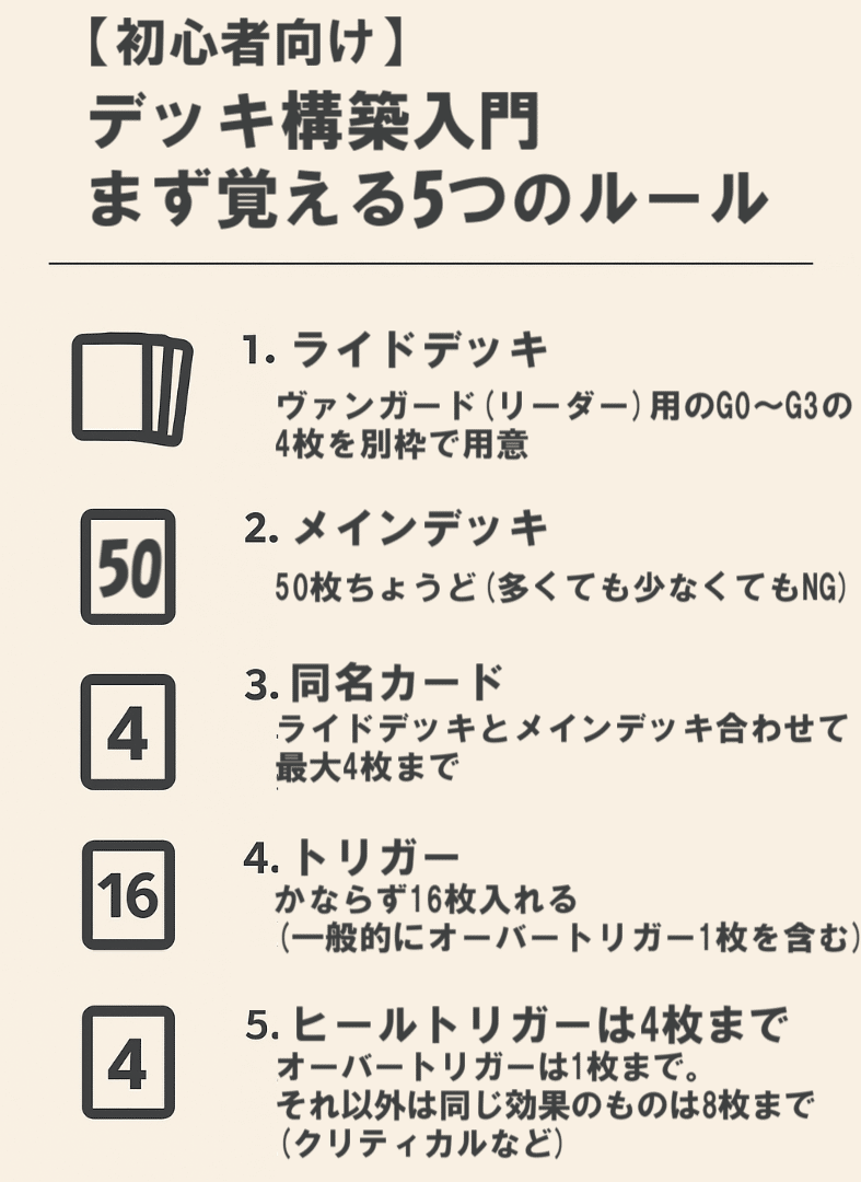 初心者向け】刀剣乱舞コラボで始めるヴァンガードのかじりかた【デッキ