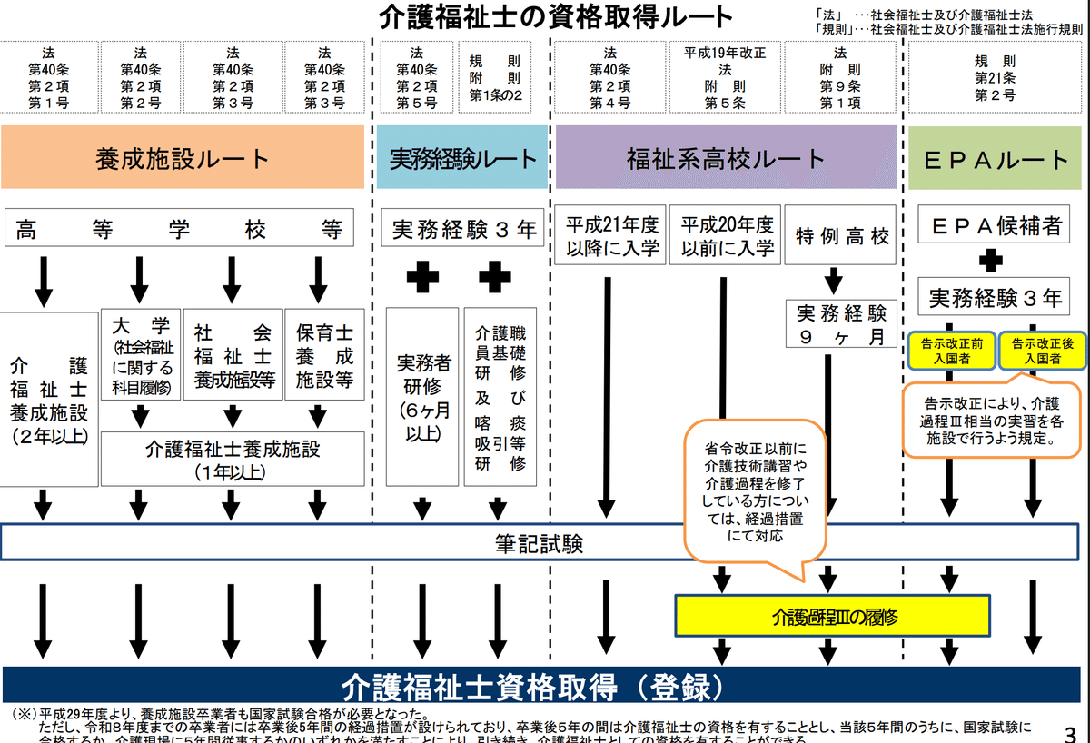 介護の現場：介護福祉士の「ゆるい合格ルート」が終わるかも