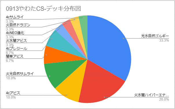 9/18更新】2ブロ見聞録｜DM2ブロインフォ
