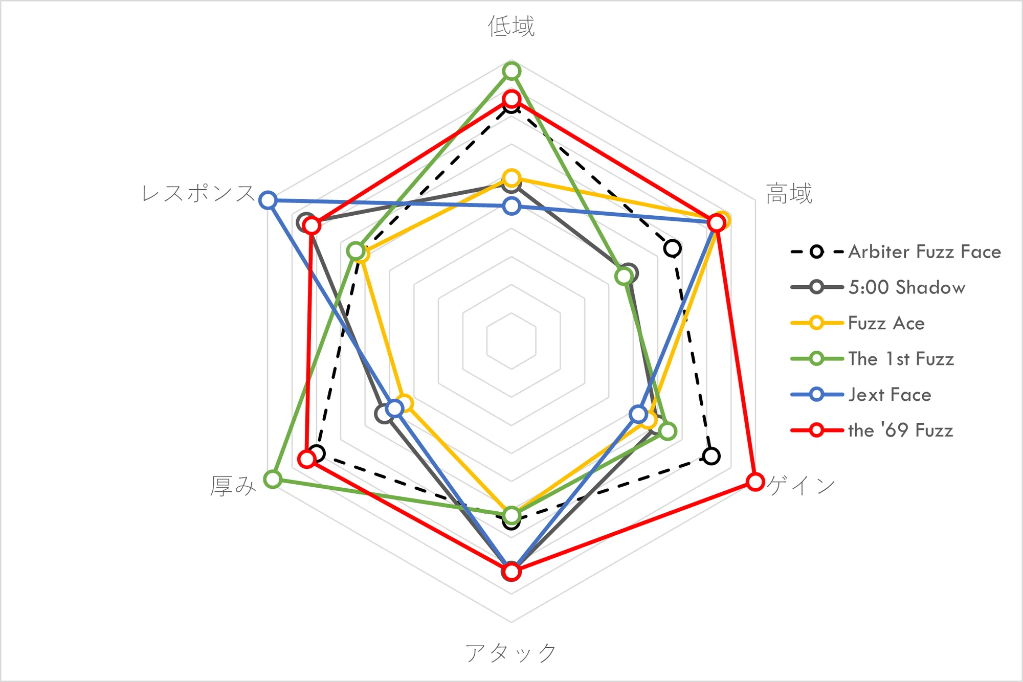 FuzzFaceの解釈相違|のb FuzzFaceの解釈相違|のb