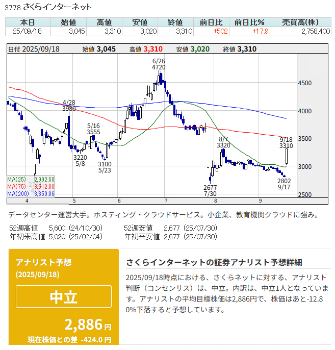 【まとめ売り】単品も可能　日経平均株価公式ガイドブック 第2版 株がわかる! 日経平均公式ガイドブック 第2版 | 日本経済新聞社