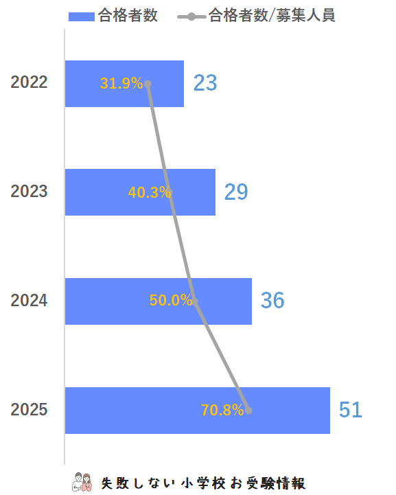 理英会　2022 稲花小学校　直前志望校ゼミ　4回分 理英会 2022 稲花小学校 直前志望校ゼミ 4回分 理英会 2022 稲花
