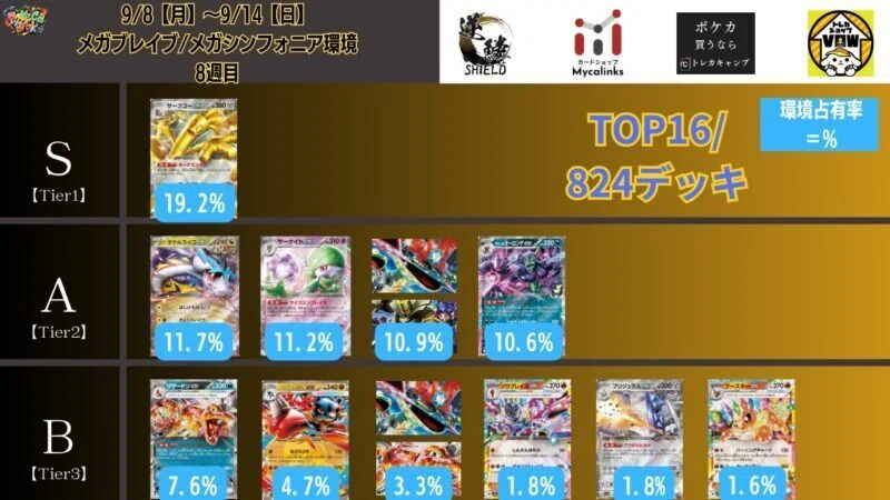 ドラパルト調整録｜夏目