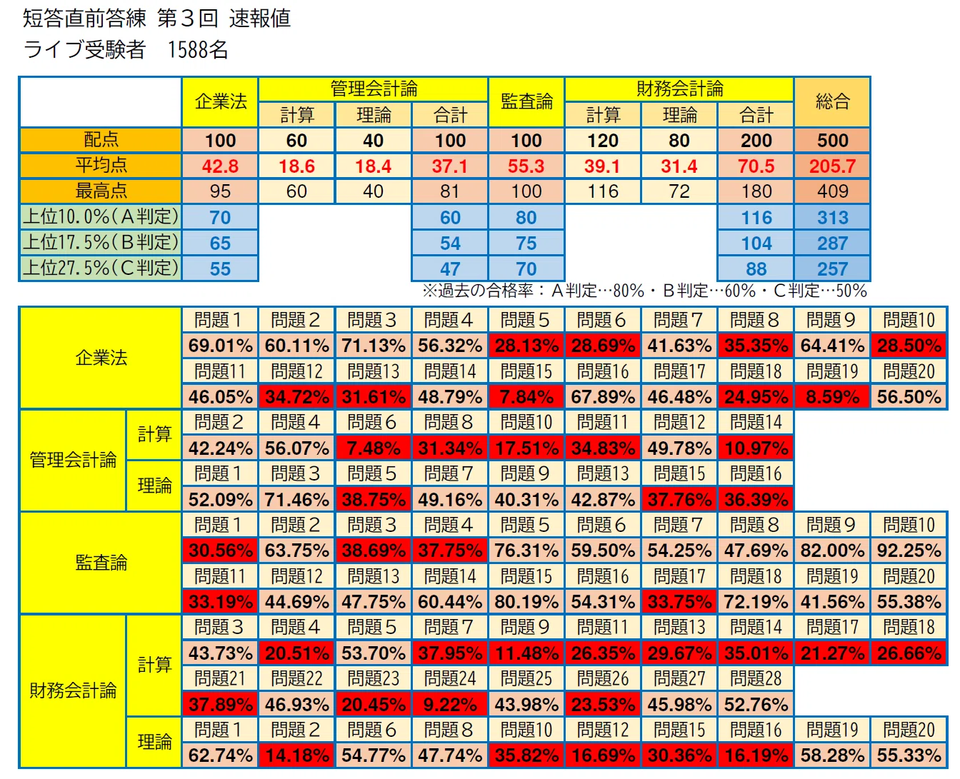 短答直前答練の功罪｜まっちゃん