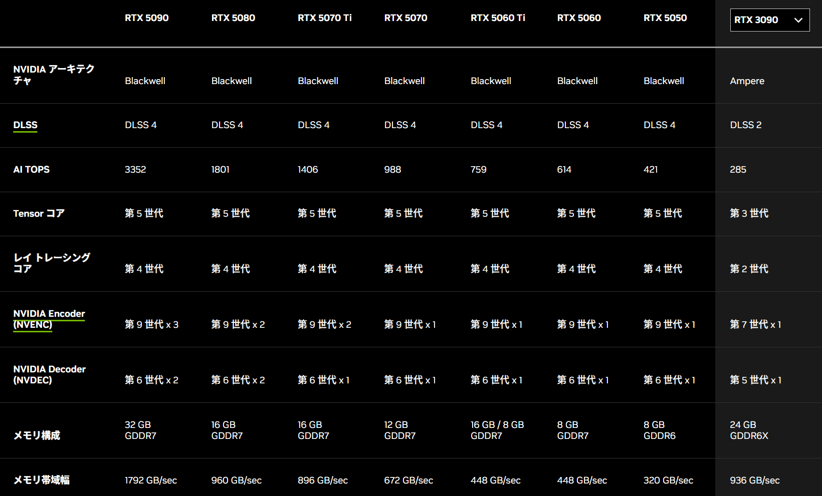 生成AIを自宅で動かすローカルLLMのためのPC・グラボの選び方を調べて