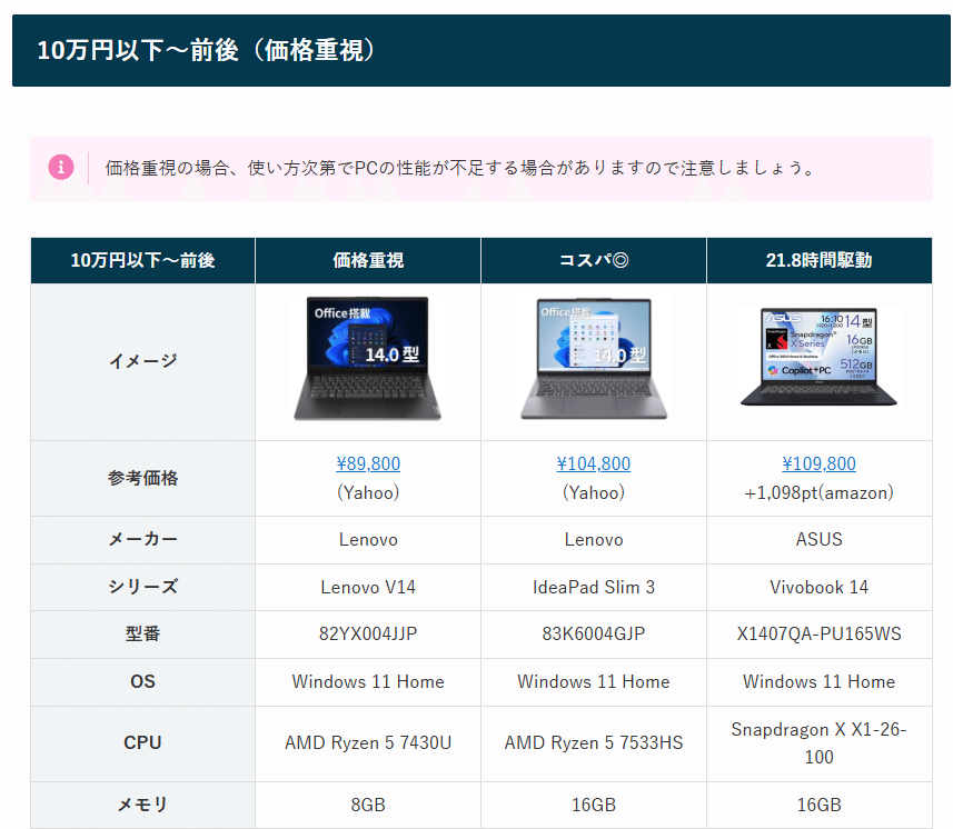 バッテリー長持ち！学生・ビジネス向け持ち運びに最適なOffice付き
