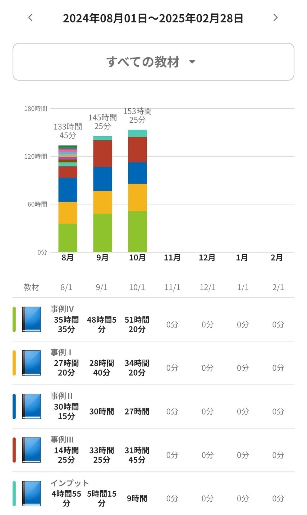 受験生応援！中小企業診断士 二次試験超直前期の学習】#TAC