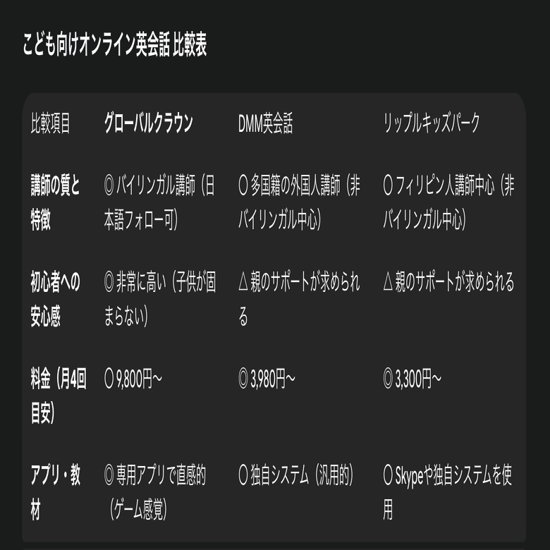 親目線レビュー】グローバルクラウンの口コミは本当？子供が1年続けた効果と感想｜ユウキxミサキ｜夫婦でnote更新中🌈