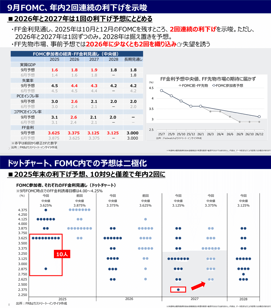 FOMC受けてドル猛反発、株は楽観継続｜大橋ひろこ